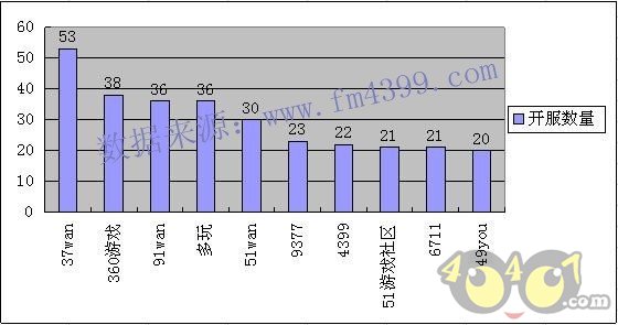 收入证明_页游收入(2)
