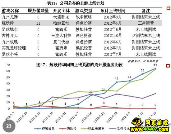 页游上线实际情况比计划延迟