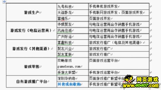 掌趣公司构成情况详解