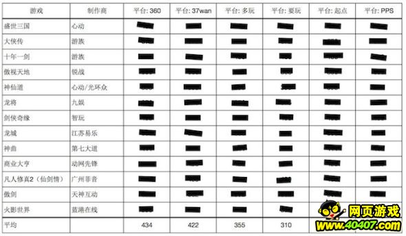 九家页游公司公开ARPU值数据 回应香橼质疑