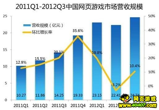 人口红利对接_人口红利图片(3)