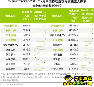 ͼ20139йƶϷ¶ȸЧгTOP10
