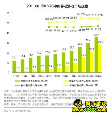 ͼ2011Q1-2013Q3йƶϷгģ