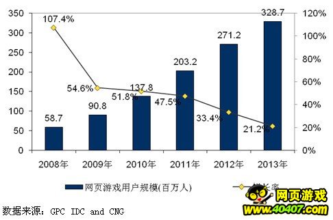 2013ΪҳϷ׶ гռʴ15.4%